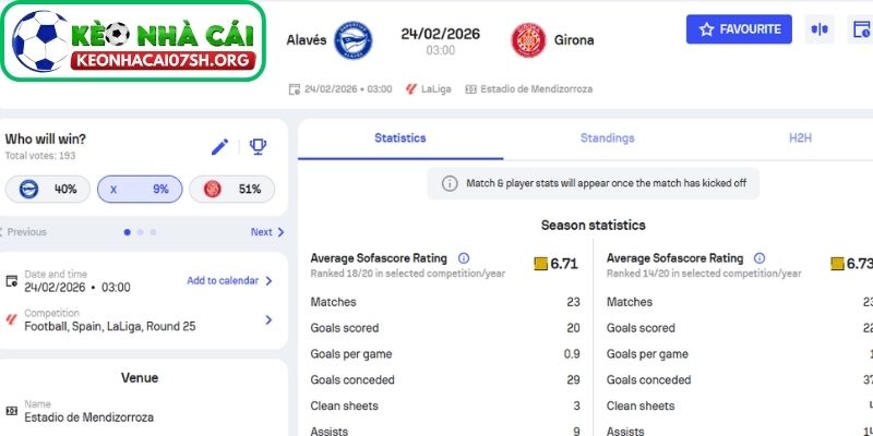 Nhận định bóng đá Alavés vs Girona (03:00 24/02| La Liga): Thước đo tham vọng của hiện tượng mùa giải 4 Kèo Nhà Cái Sh dự đoán tỷ số trận Alavés vs Girona