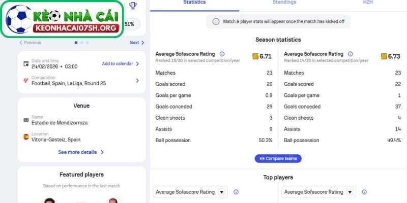 Nhận định bóng đá Alavés vs Girona (03:00 24/02| La Liga): Thước đo tham vọng của hiện tượng mùa giải 2 Phong độ Alavés