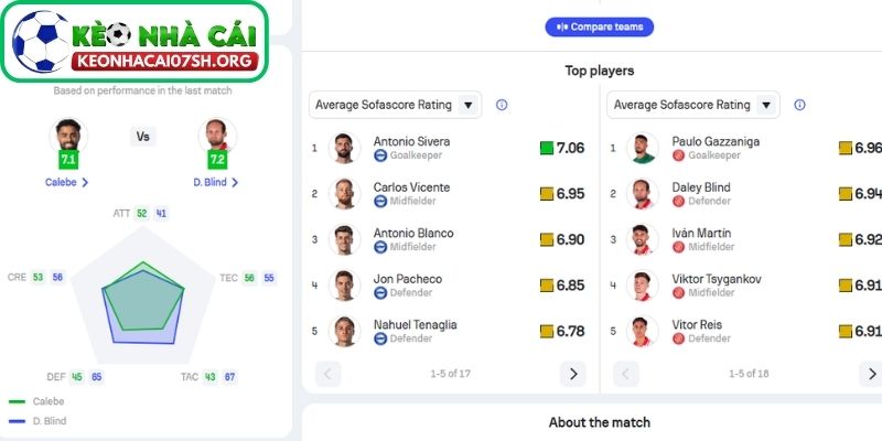 Nhận định bóng đá Alavés vs Girona (03:00 24/02| La Liga): Thước đo tham vọng của hiện tượng mùa giải 3 Thông tin lực lượng của Alavés vs Girona mới nhất