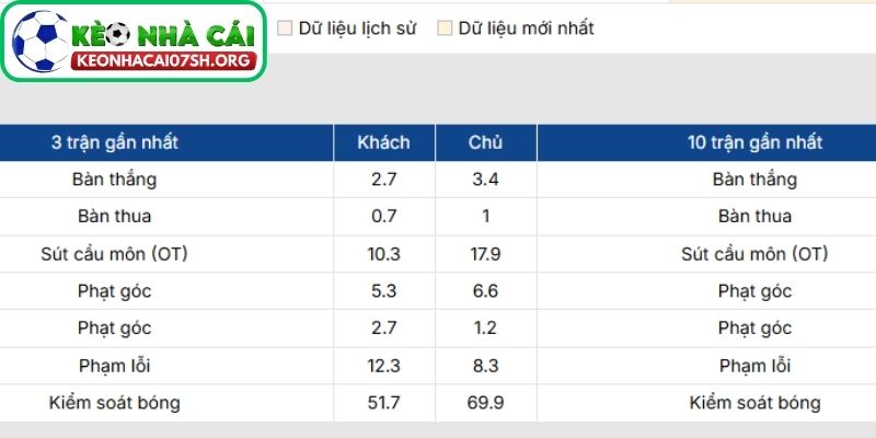 Phong độ Bayern Munich