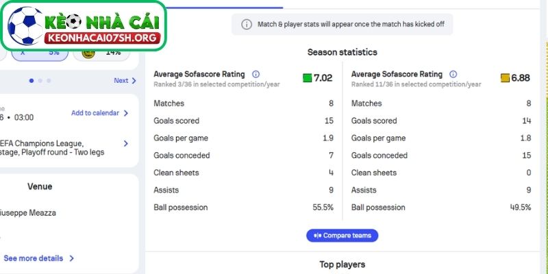 Nhận định bóng đá Inter Milan vs Bodø / Glimt (03:00 25/02| Cup C1): Chênh lệch đẳng cấp và bản lĩnh châu Âu 2 Phong độ Inter Milan