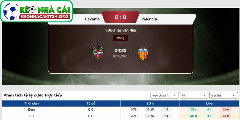 Nhận định bóng đá Levante vs Valencia (00:30 16/02| La Liga): Cân não tại Ciutat de Valencia 4 Kèo Nhà Cái Sh dự đoán tỷ số trận Levante vs Valencia