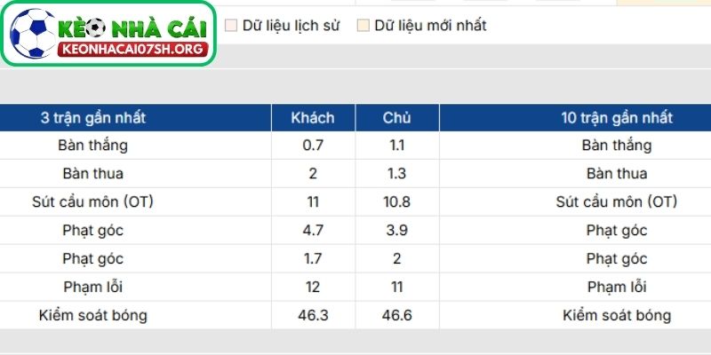 Nhận định bóng đá Levante vs Valencia (00:30 16/02| La Liga): Cân não tại Ciutat de Valencia 2 Phong độ Levante