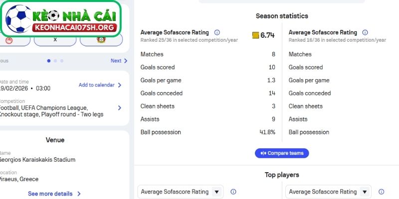 Nhận định bóng đá Olympiakos Piraeus vs Bayer Leverkusen (03:00 19/02| Cup C1): Thử thách bản lĩnh Hy Lạp trước cỗ máy tấn công nước Đức 2 Phong độ Olympiakos Piraeus