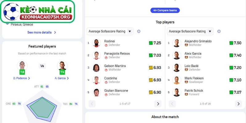 Nhận định bóng đá Olympiakos Piraeus vs Bayer Leverkusen (03:00 19/02| Cup C1): Thử thách bản lĩnh Hy Lạp trước cỗ máy tấn công nước Đức 3 Thông tin lực lượng của Olympiakos Piraeus vs Bayer Leverkusen mới nhất