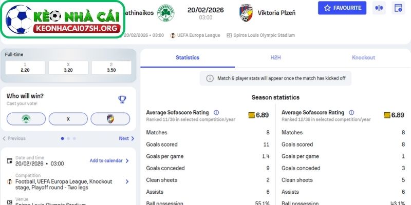 Nhận định bóng đá Panathinaikos vs Viktoria Plzeň (03:00 20/02| Europa League): Cân não tại Athens, bản lĩnh quyết định cục diện 4 Kèo Nhà Cái Sh dự đoán tỷ số trận Panathinaikos vs Viktoria Plzeň