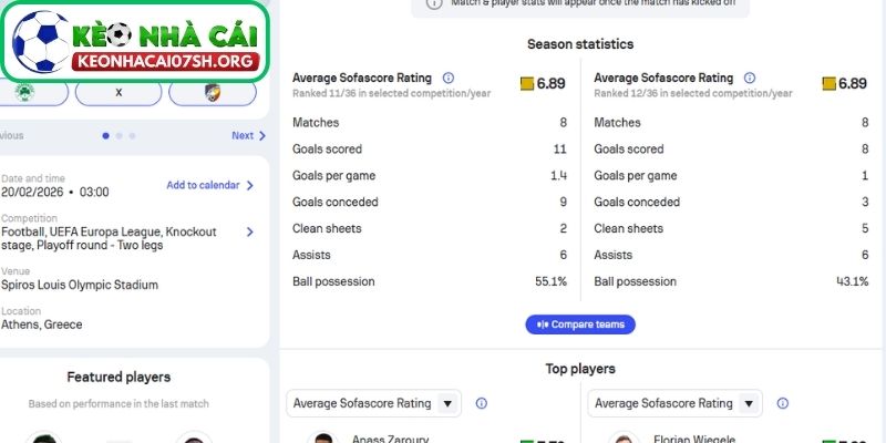 Nhận định bóng đá Panathinaikos vs Viktoria Plzeň (03:00 20/02| Europa League): Cân não tại Athens, bản lĩnh quyết định cục diện 2 Phong độ Panathinaikos