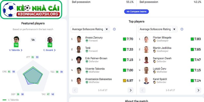 Nhận định bóng đá Panathinaikos vs Viktoria Plzeň (03:00 20/02| Europa League): Cân não tại Athens, bản lĩnh quyết định cục diện 3 Thông tin lực lượng của Panathinaikos vs Viktoria Plzeň mới nhất
