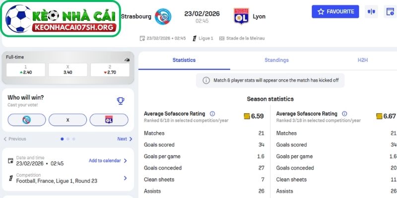 Nhận định bóng đá Strasbourg vs Olympique Lyonnais (02:45 23/02| Ligue 1): Thử thách không dễ cho “Sư tử sông Rhône” 4 Kèo Nhà Cái Sh dự đoán tỷ số trận Strasbourg vs Olympique Lyonnais