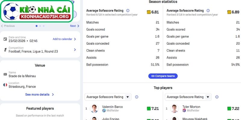 Nhận định bóng đá Strasbourg vs Olympique Lyonnais (02:45 23/02| Ligue 1): Thử thách không dễ cho “Sư tử sông Rhône” 2 Phong độ Strasbourg