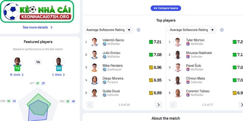 Nhận định bóng đá Strasbourg vs Olympique Lyonnais (02:45 23/02| Ligue 1): Thử thách không dễ cho “Sư tử sông Rhône” 3 Thông tin lực lượng của Strasbourg vs Olympique Lyonnais mới nhất